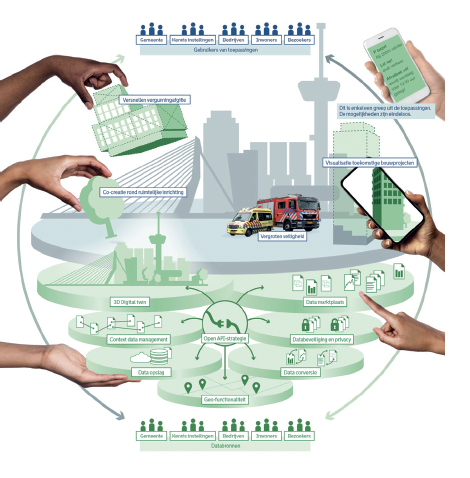 Rotterdam-3D-plaatje